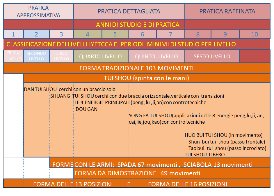 tabella programma annuale corsi di studio